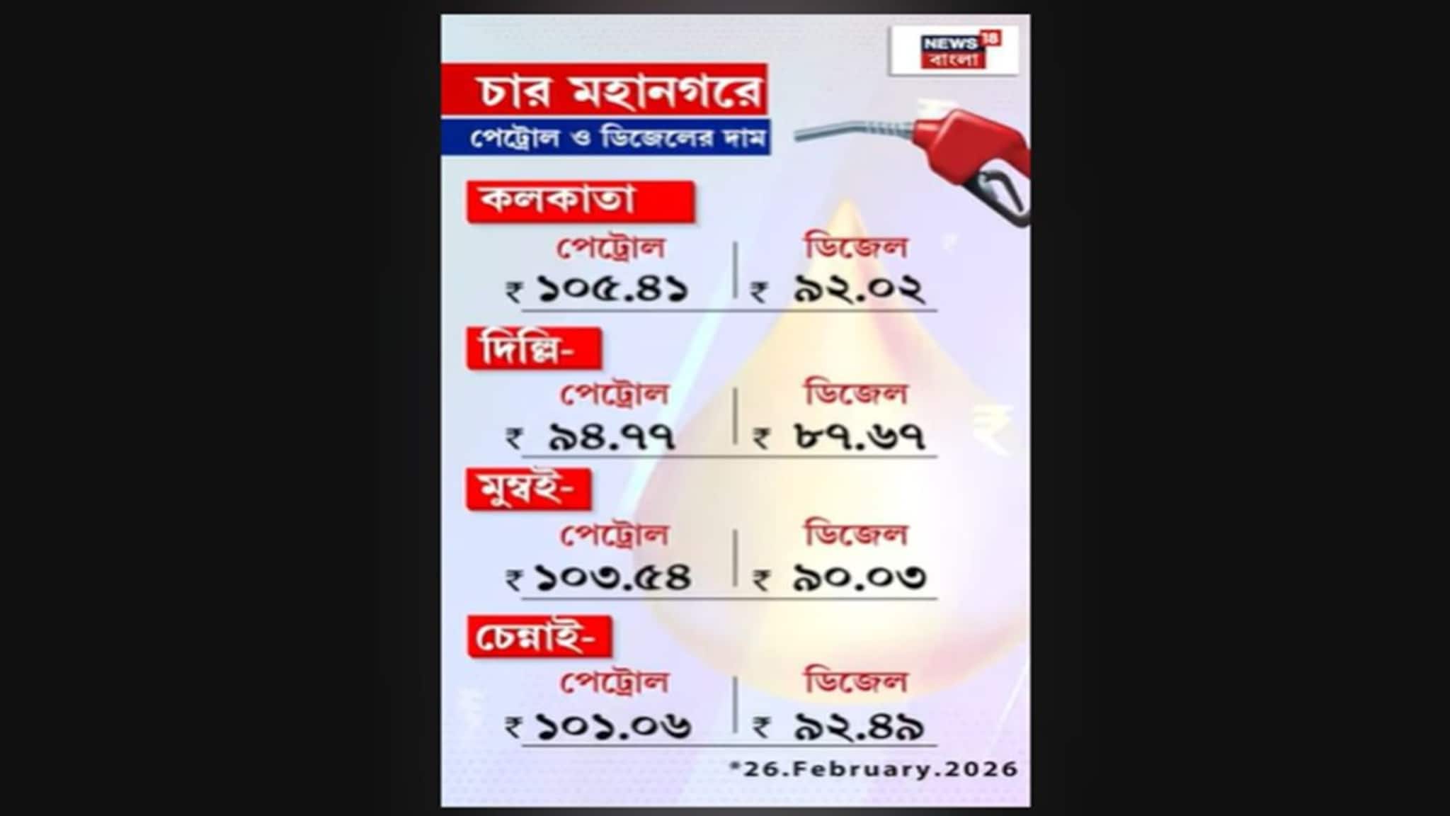 ২৬ ফেব্রুয়ারি পেট্রোল-ডিজেলের দাম কত হল, সোনা-রুপোর লেটেস্ট রেট জেনে নিন ২৬ ফেব্রুয়ারি পেট্রোল-ডিজেলের দাম কত হল, সোনা-রুপোর লেটেস্ট রেট জেনে নিন