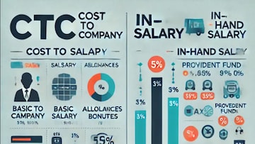 GK: CTC এবং ইন হ্যান্ড স্যালারির মধ্যে পার্থক্য কী ? জেনে নিন GK: CTC এবং ইন হ্যান্ড স্যালারির মধ্যে পার্থক্য কী ? জেনে নিন