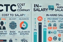 GK: CTC এবং ইন হ্যান্ড স্যালারির মধ্যে পার্থক্য কী ? জেনে নিন