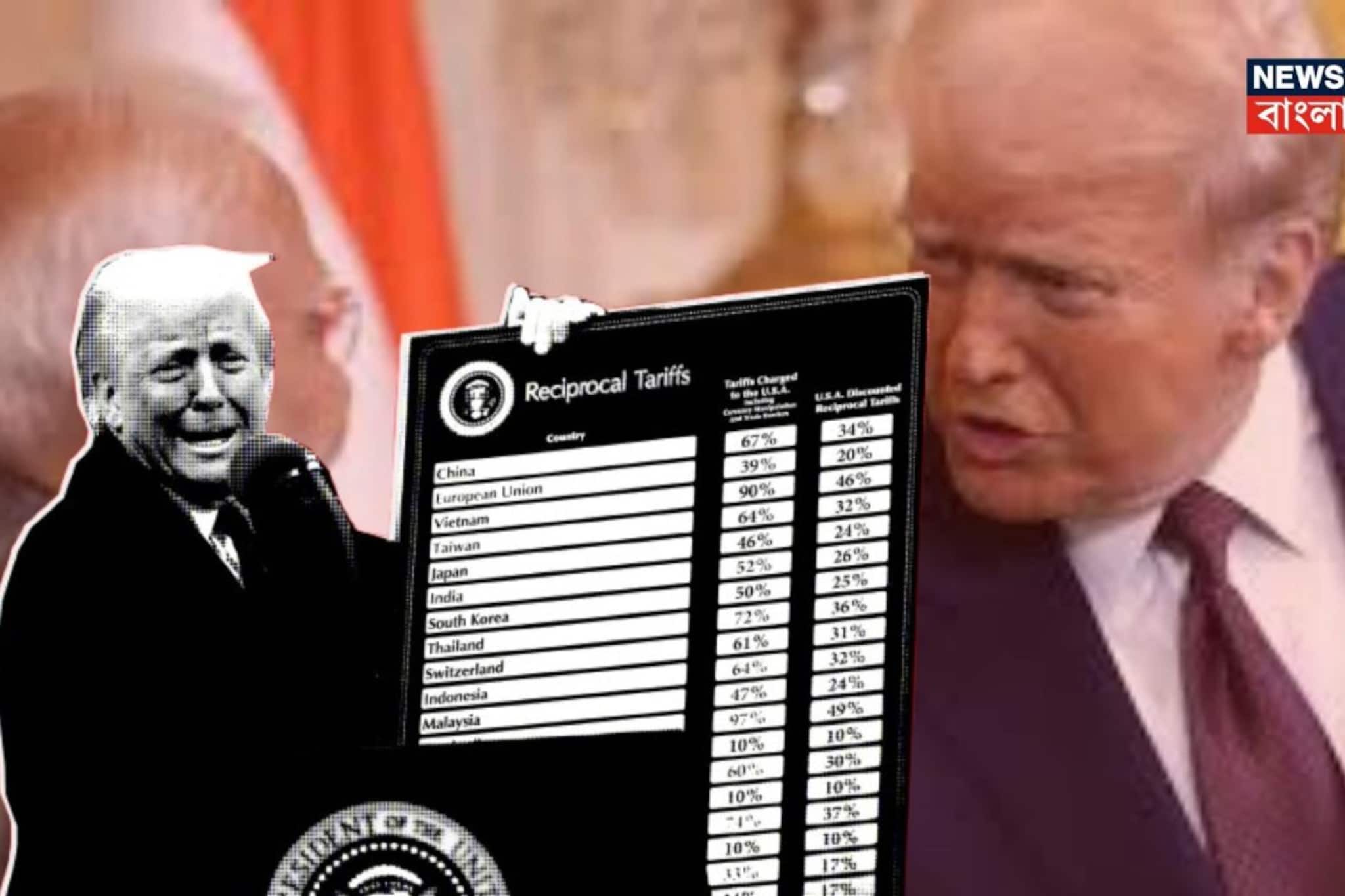 ভারতকে টাকা ফেরত দেবে আমেরিকা? এক-দুই নয়...কয়েকশো কোটি! নিজের ফাঁদে নিজে ফাঁসলেন ট্রাম্প