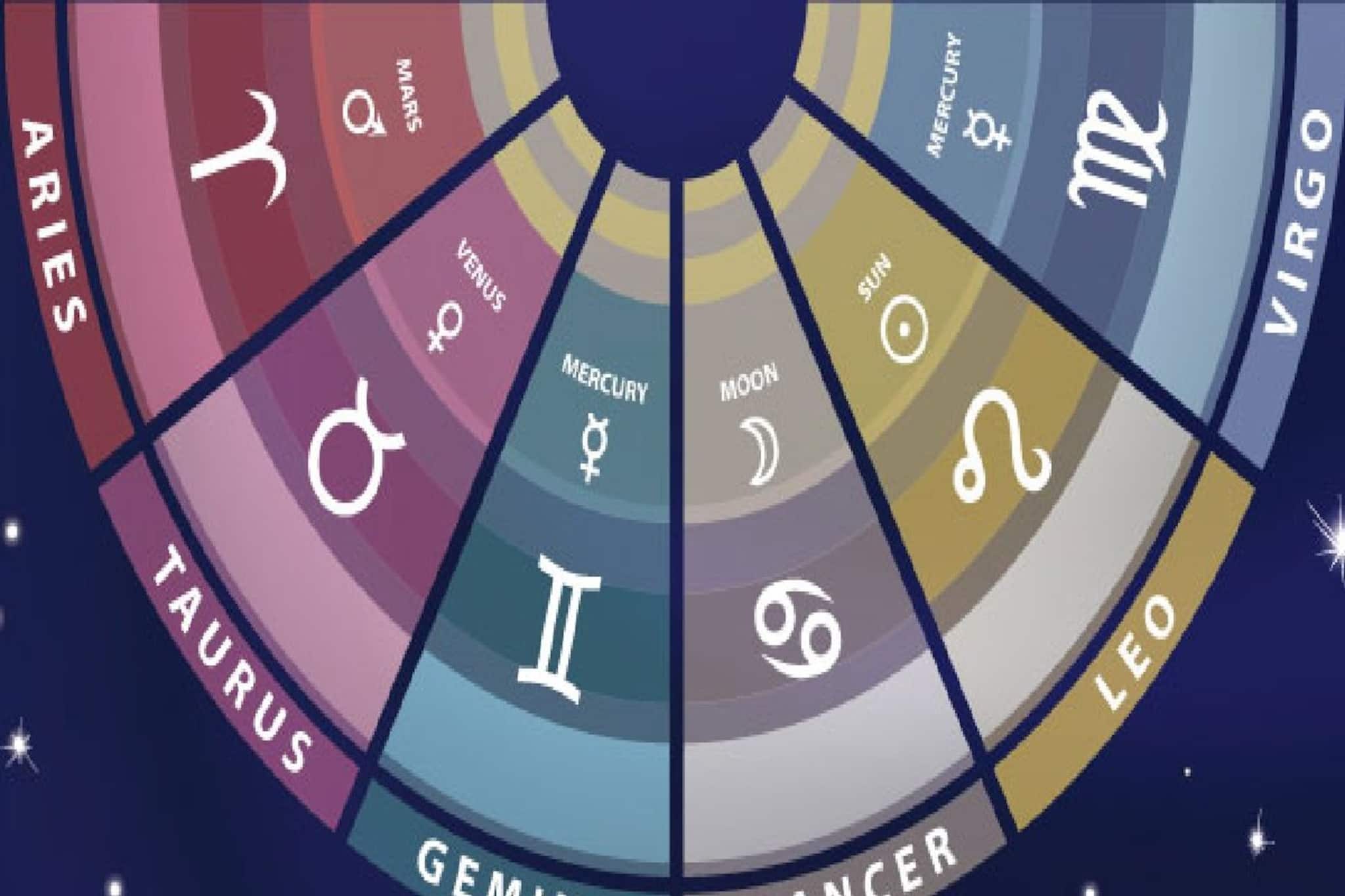 গ্রহদের রাজা সূর্য এবার চিরশত্রু শনির প্রিয় রাশি কুম্ভে প্রবেশ করবেন,৪ রাশির জীবনে বড় .