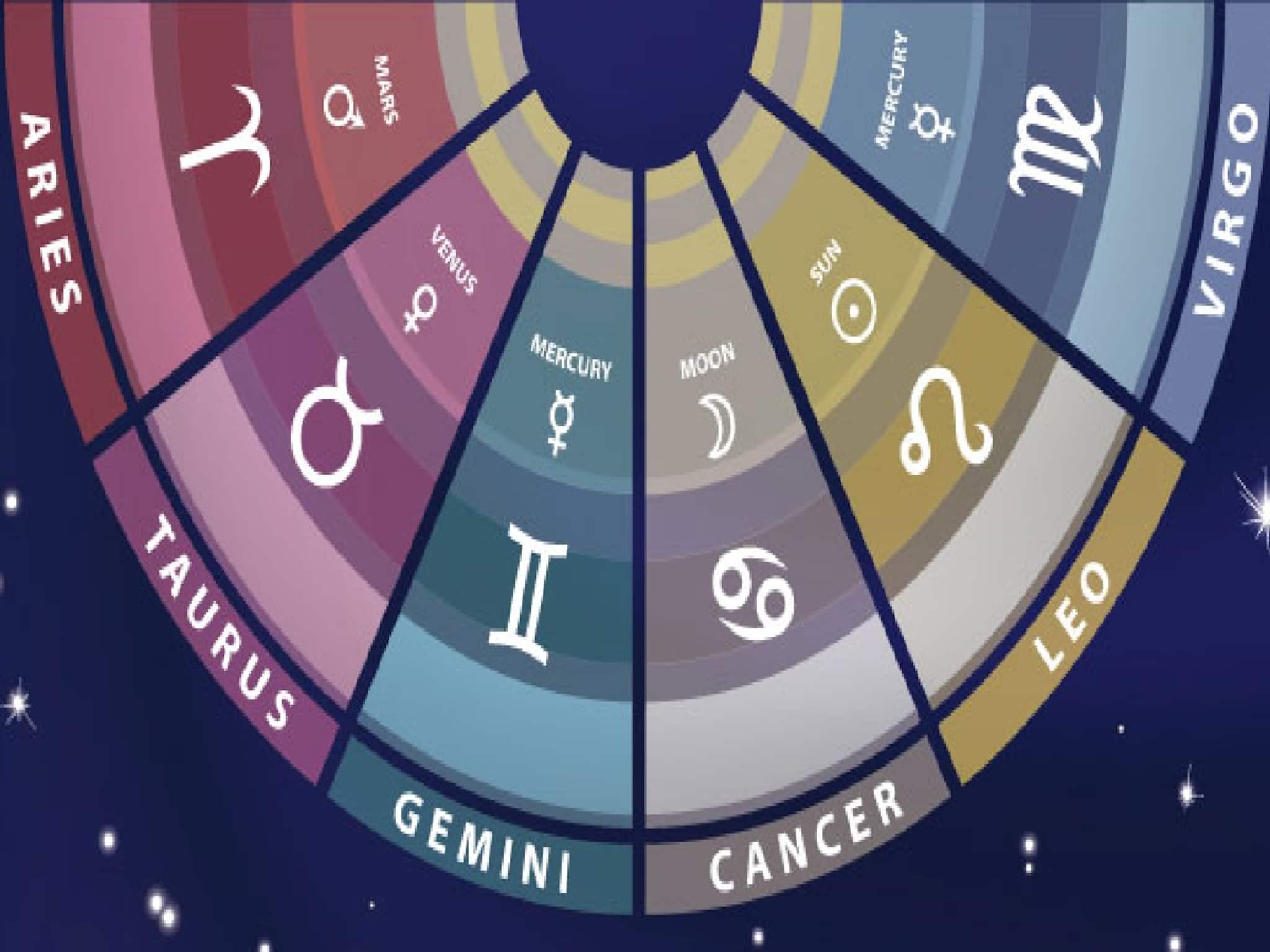 গ্রহদের রাজা সূর্য এবার চিরশত্রু শনির প্রিয় রাশি কুম্ভে প্রবেশ করবেন,৪ রাশির জীবনে বড় .