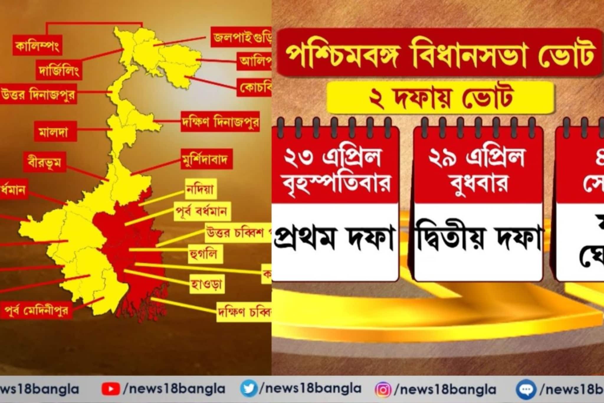 ২৫-এ এই প্রথম বাংলায় ২ দফায় ভোট, নজিরবিহীন ঘোষণা নির্বাচন কমিশনের ২৫-এ এই প্রথম বাংলায় ২ দফায় ভোট, নজিরবিহীন ঘোষণা নির্বাচন কমিশনের