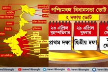 ২৫ বছরে এই প্রথম বাংলায় ২ দফায় ভোট, নজিরবিহীন ঘোষণা নির্বাচন কমিশনের 