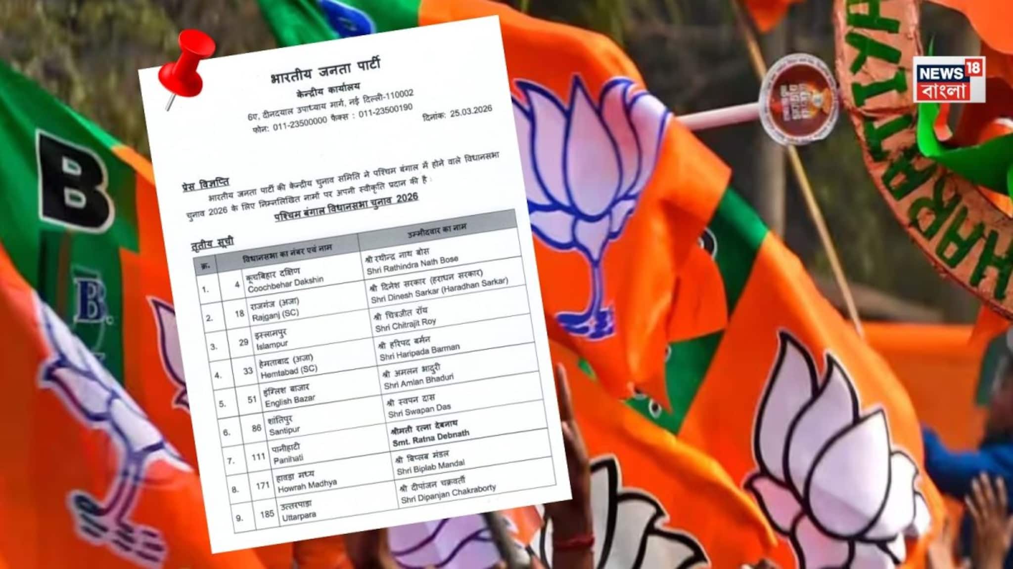 BJP 3rd Candidate List for West Bengal: বাংলায় আরও ১৯ আসনে প্রার্থী ঘোষণা করল বিজেপি, বাকি থাকল ১৯! শিরোনামে পানিহাটির প্রার্থীর নাম