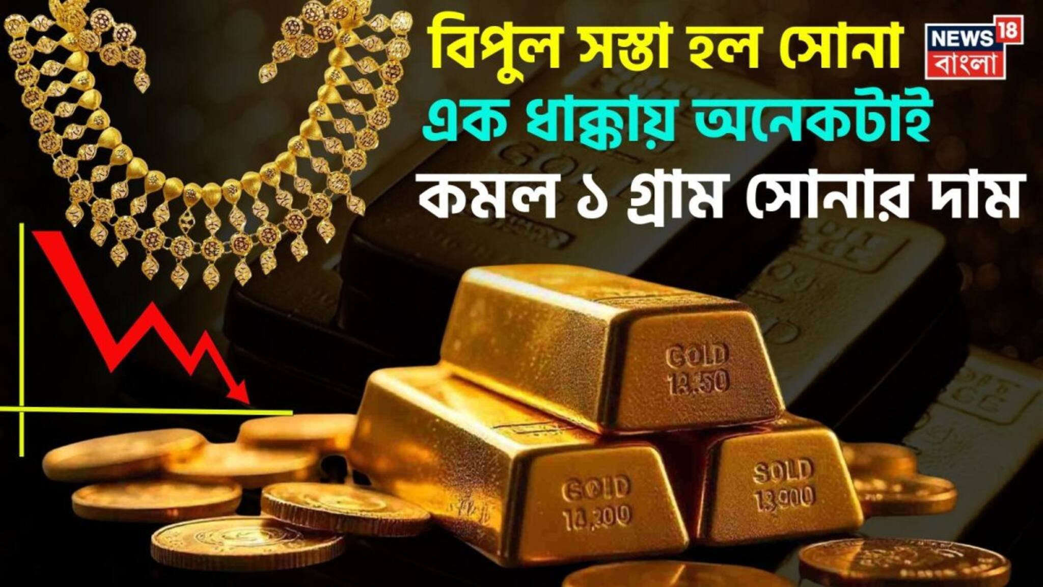 Big Fall In Gold Price: বিপুল সস্তা হল সোনা, এক ধাক্কায় অনেকটাই কমল ১ গ্রাম সোনার দাম