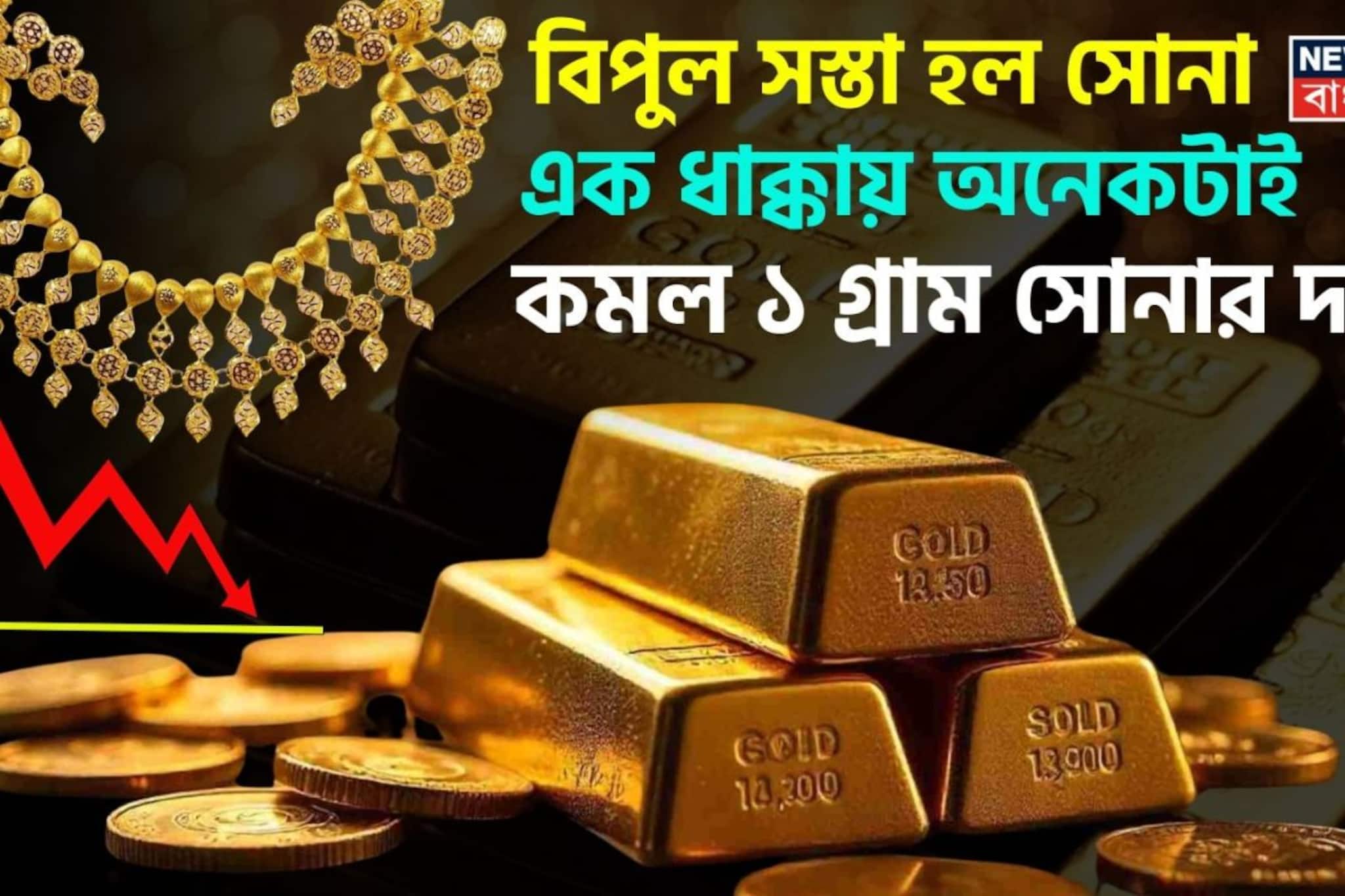 বিপুল সস্তা হল সোনা, এক ধাক্কায় অনেকটাই কমল ১ গ্রাম সোনার দাম