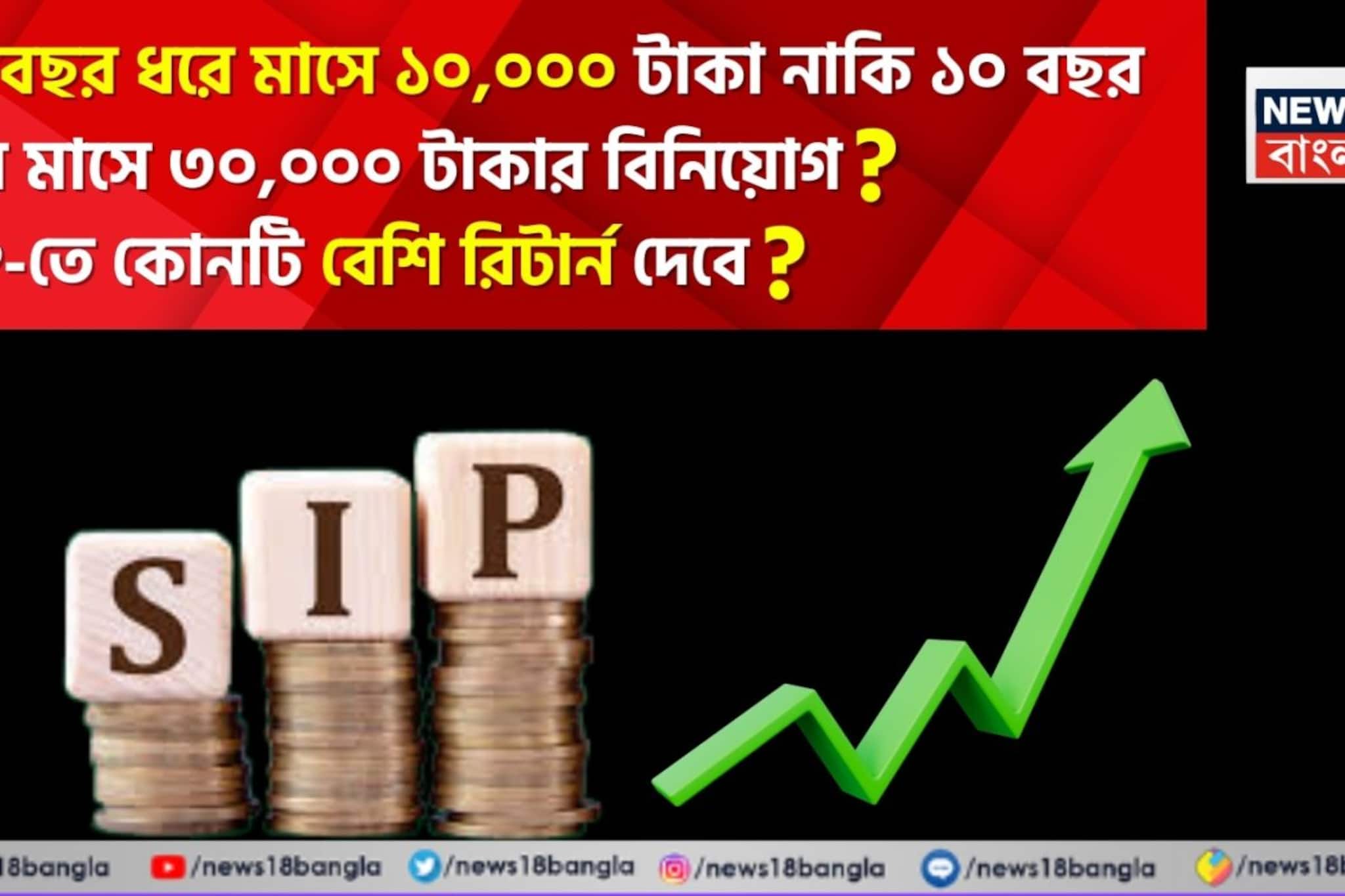 ২০ বছর ধরে মাসে ১০,০০০ টাকা নাকি ১০ বছর ধরে মাসে ৩০,০০০ টাকার বিনিয়োগ ? SIP-তে কোনটি বেশি রিটার্ন দেবে ?