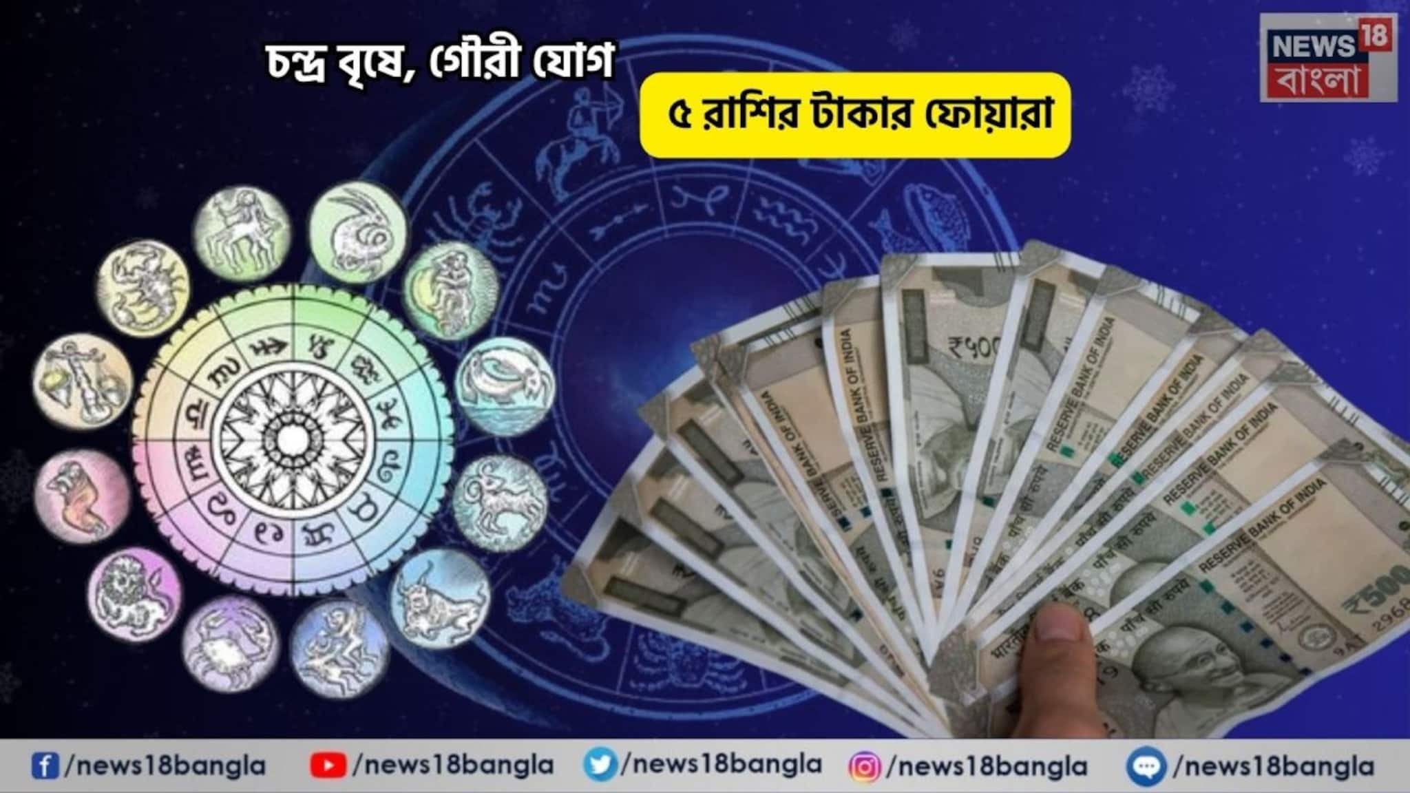 Gauri Yog Rashifal: আপনার হাতে পরশ পাথর, ছুঁলেই সোনা! চন্দ্র বৃষে, গৌরী যোগে ৫ রাশির টাকার ফোয়ারা