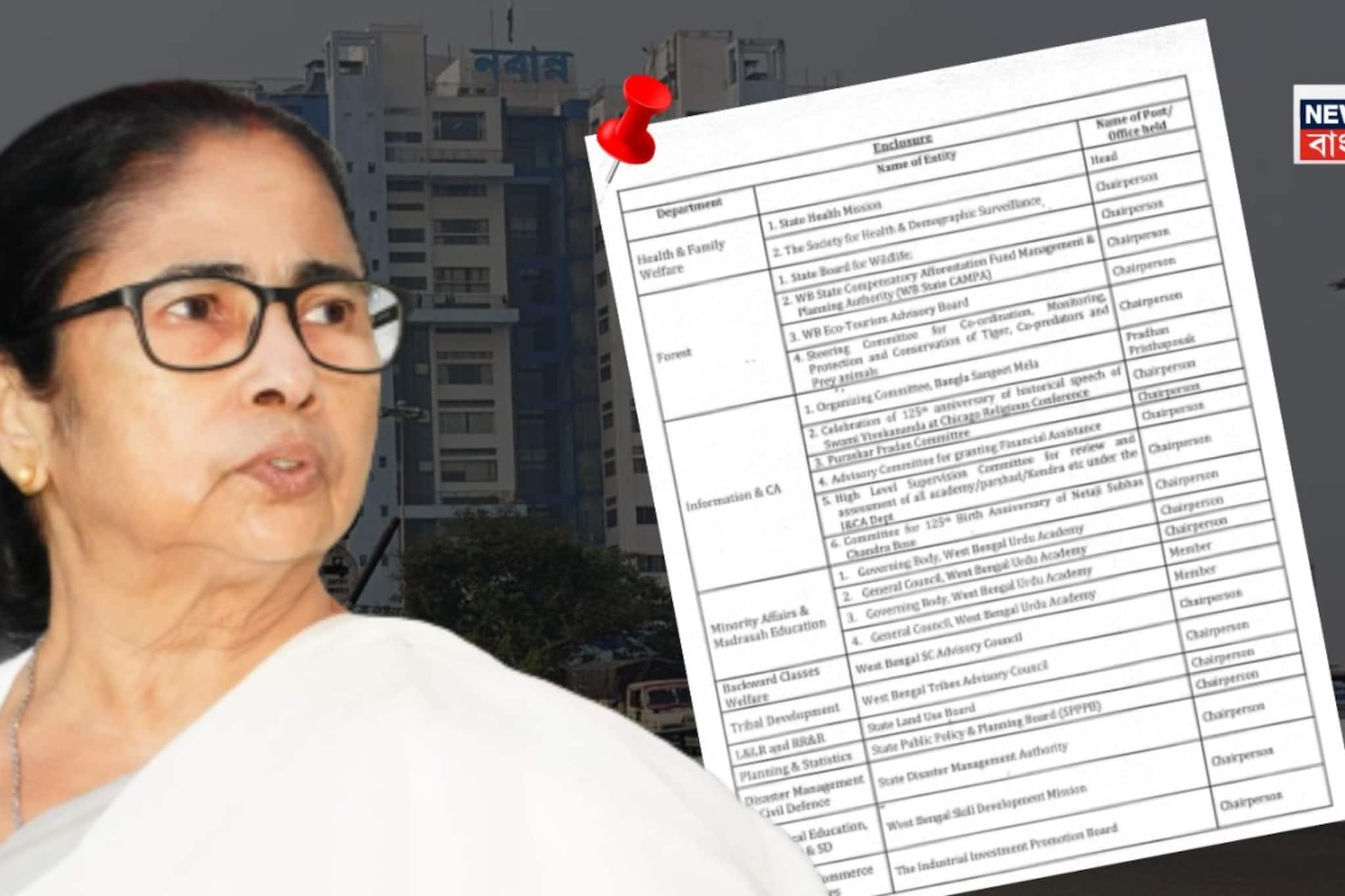 মনোনয়নের আগে ২৫-এরও বেশি লাভজনক পদ থেকে পদত্যাগ মুখ্যমন্ত্রীর! মনোনয়ন জমা কবে?