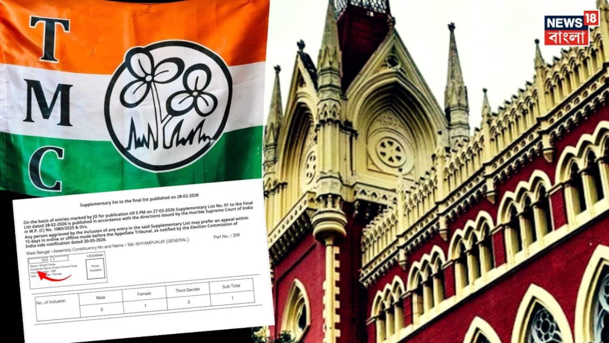 নাম উঠল শশী পাঁজা, কাজল শেখের...! ৯ প্রার্থী এখনও 'বিবেচনাধীন'! মনোনয়নের আগে নিষ্পত্তি হবে তো? আর্জি জানিয়ে চিঠি তৃণমূলের