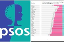 বিশ্বজুড়ে অনিশ্চয়তার মাঝে আশার আলো ভারত, Ipsos-এর সমীক্ষা আর কী জানাল? জানুন বিস্তারিত
