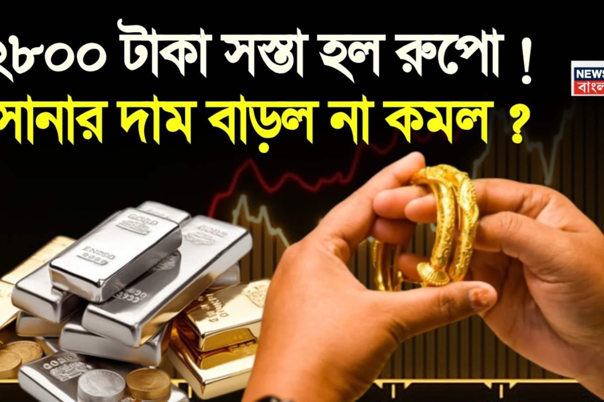  ২৮০০ টাকা সস্তা হল রুপো ! সোনার দাম বাড়ল না কমল ?