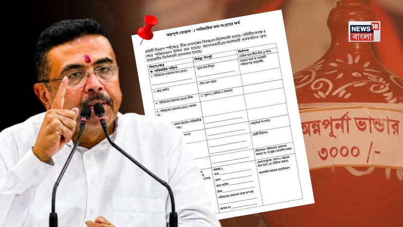 কী ভাবে করবেন নতুন করে আবেদন?অনলাইন আবেদন প্রক্রিয়া: স্টেপ ১: পশ্চিমবঙ্গ সমাজকল্যাণ রেজিস্ট্রেশন অফিসের অফিসিয়াল পোর্টালে যান । স্টেপ ২: আপনার জেলা নির্বাচন করুন, আপনার মোবাইল নম্বর লিখুন এবং 'Request OTP'-তে ক্লিক করুন। স্টেপ ৩: OTP দিন এবং 'Verify & Continue' বাটনে ক্লিক করুন। স্টেপ ৪: প্রয়োজনীয় তথ্য, যেমন—প্রাথমিক তথ্য, রেশন কার্ডের বিবরণ, সম্পদ, আয়/পেশা, পরিচয়পত্র, সরকারি প্রকল্প এবং পারিবারিক পরিচয়পত্র পূরণ করুন। স্টেপ ৫: প্রয়োজনীয় নথিগুলো আপলোড করুন। স্টেপ ৬: সবকিছু আরও একবার মিলিয়ে দেখুন, কোনও ভুল থাকলে সংশোধন করে নিন। স্টেপ ৭: ফর্মটি জমা দিন এবং আবেদন রেফারেন্স নম্বরটি লিখে রাখুন। স্টেপ ৮: সংশ্লিষ্ট বিভাগ থেকে যাচাই ও অনুমোদনের জন্য অপেক্ষা করুন। কী ভাবে করবেন নতুন করে আবেদন?অনলাইন আবেদন প্রক্রিয়া: স্টেপ ১: পশ্চিমবঙ্গ সমাজকল্যাণ রেজিস্ট্রেশন অফিসের অফিসিয়াল পোর্টালে যান । স্টেপ ২: আপনার জেলা নির্বাচন করুন, আপনার মোবাইল নম্বর লিখুন এবং 'Request OTP'-তে ক্লিক করুন। স্টেপ ৩: OTP দিন এবং 'Verify & Continue' বাটনে ক্লিক করুন। স্টেপ ৪: প্রয়োজনীয় তথ্য, যেমন—প্রাথমিক তথ্য, রেশন কার্ডের বিবরণ, সম্পদ, আয়/পেশা, পরিচয়পত্র, সরকারি প্রকল্প এবং পারিবারিক পরিচয়পত্র পূরণ করুন। স্টেপ ৫: প্রয়োজনীয় নথিগুলো আপলোড করুন। স্টেপ ৬: সবকিছু আরও একবার মিলিয়ে দেখুন, কোনও ভুল থাকলে সংশোধন করে নিন। স্টেপ ৭: ফর্মটি জমা দিন এবং আবেদন রেফারেন্স নম্বরটি লিখে রাখুন। স্টেপ ৮: সংশ্লিষ্ট বিভাগ থেকে যাচাই ও অনুমোদনের জন্য অপেক্ষা করুন।