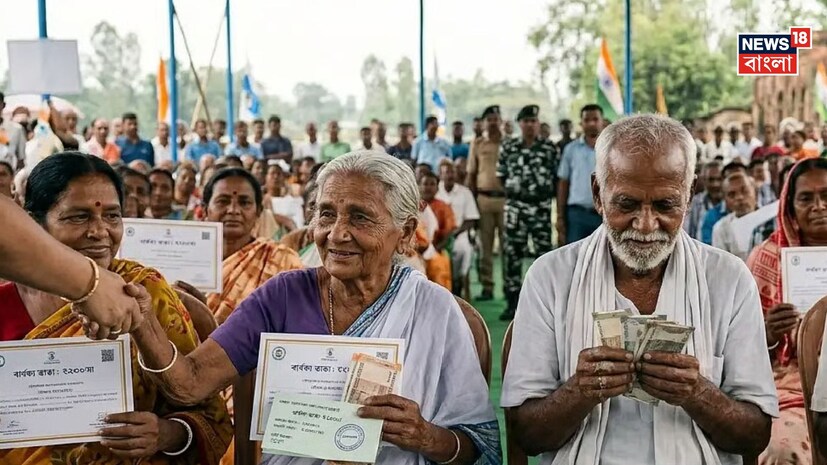 *বার্ধক্য ভাতা, বিধবা ভাতা ও প্রতিবন্ধী ভাতা প্রাপকদের জন্য ভাতা বাড়ানোর কথা আগেই ঘোষণা করেছিল রাজ্য। বিজেপি সরকারের প্রথম বাজেটে বলা হয়েছে, বয়স্ক, বিধবা এবং বিশেষ ভাবে সক্ষম নাগরিকদের সামাজিক সুরক্ষা বৃদ্ধির জন্য পেনশন ৫০০ টাকা বৃদ্ধি করা হবে। তৃণমূলের আমলে বিধবা বা বার্ধক্য ভাতা ছিল ১০০০ টাকা। এবার থেকে তাঁরা ১৫০০ টাকা করে আর্থিক সহায়তা পাবেন। বিশেষ ভাবে সক্ষমরা মাসিক ১০০০ টাকা করে ‘মানবিক ভাতা’ পেতেন, এবার থেকে মাসে ১৫০০ টাকা পাবেন।
