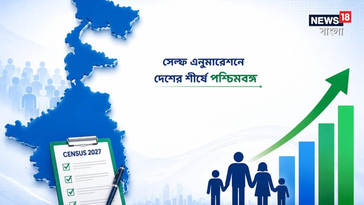 জনগণনা ২০২৭-এ সেল্ফ এনুমারেশনে শীর্ষে পশ্চিমবঙ্গ