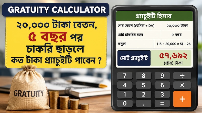 আপনি যদি কোনও কোম্পানিতে টানা ৫ বছর কাজ করে থাকেন, তাহলে চাকরি ছাড়ার সময় বা অবসরের পর যে গ্র্যাচুইটি পাবেন, তা আপনার জন্য বড় আর্থিক সহায়তা হতে পারে। আসলে, দীর্ঘদিন কাজ করার জন্য কোম্পানির পক্ষ থেকে কর্মীকে দেওয়া এক ধরনের পুরস্কার হল গ্র্যাচুইটি।কিন্তু আপনি কি জানেন গ্র্যাচুইটি কীভাবে হিসেব করা হয়? আপনার শেষ বেসিক বেতন যদি ২০,০০০ টাকা হয় এবং আপনি ৫ বছর চাকরি করে থাকেন, তাহলে প্রায় ৫৭,৬৯২ টাকা গ্র্যাচুইটি পেতে পারেন। তাহলে চলুন জেনে নেওয়া যাক সেই গ্র্যাচুইটির ফর্মুলা, যার সাহায্যে আপনি নিজেই আপনার প্রাপ্য টাকা হিসেব করতে পারবেন। আপনি যদি কোনও কোম্পানিতে টানা ৫ বছর কাজ করে থাকেন, তাহলে চাকরি ছাড়ার সময় বা অবসরের পর যে গ্র্যাচুইটি পাবেন, তা আপনার জন্য বড় আর্থিক সহায়তা হতে পারে। আসলে, দীর্ঘদিন কাজ করার জন্য কোম্পানির পক্ষ থেকে কর্মীকে দেওয়া এক ধরনের পুরস্কার হল গ্র্যাচুইটি।কিন্তু আপনি কি জানেন গ্র্যাচুইটি কীভাবে হিসেব করা হয়? আপনার শেষ বেসিক বেতন যদি ২০,০০০ টাকা হয় এবং আপনি ৫ বছর চাকরি করে থাকেন, তাহলে প্রায় ৫৭,৬৯২ টাকা গ্র্যাচুইটি পেতে পারেন। তাহলে চলুন জেনে নেওয়া যাক সেই গ্র্যাচুইটির ফর্মুলা, যার সাহায্যে আপনি নিজেই আপনার প্রাপ্য টাকা হিসেব করতে পারবেন।