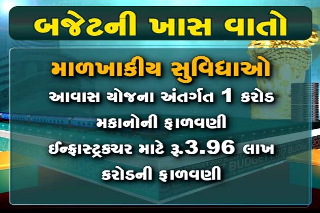 બજેટ 2017માં દોડી વિકાસની રેલ, મળી ટેક્સમાં રાહત અને ખેતરમાં થશે રૂપિયાની ખેતી, યુવાઓ માટે શિક્ષણ અને રોજગારની ઉપલબ્ધિઓ સહિત વિવિધ ક્ષેત્રે શું છે મહત્વની જાહેરાત, જાણો બજેટ 2017માં દોડી વિકાસની રેલ, મળી ટેક્સમાં રાહત અને ખેતરમાં થશે રૂપિયાની ખેતી, યુવાઓ માટે શિક્ષણ અને રોજગારની ઉપલબ્ધિઓ સહિત વિવિધ ક્ષેત્રે શું છે મહત્વની જાહેરાત, જાણો