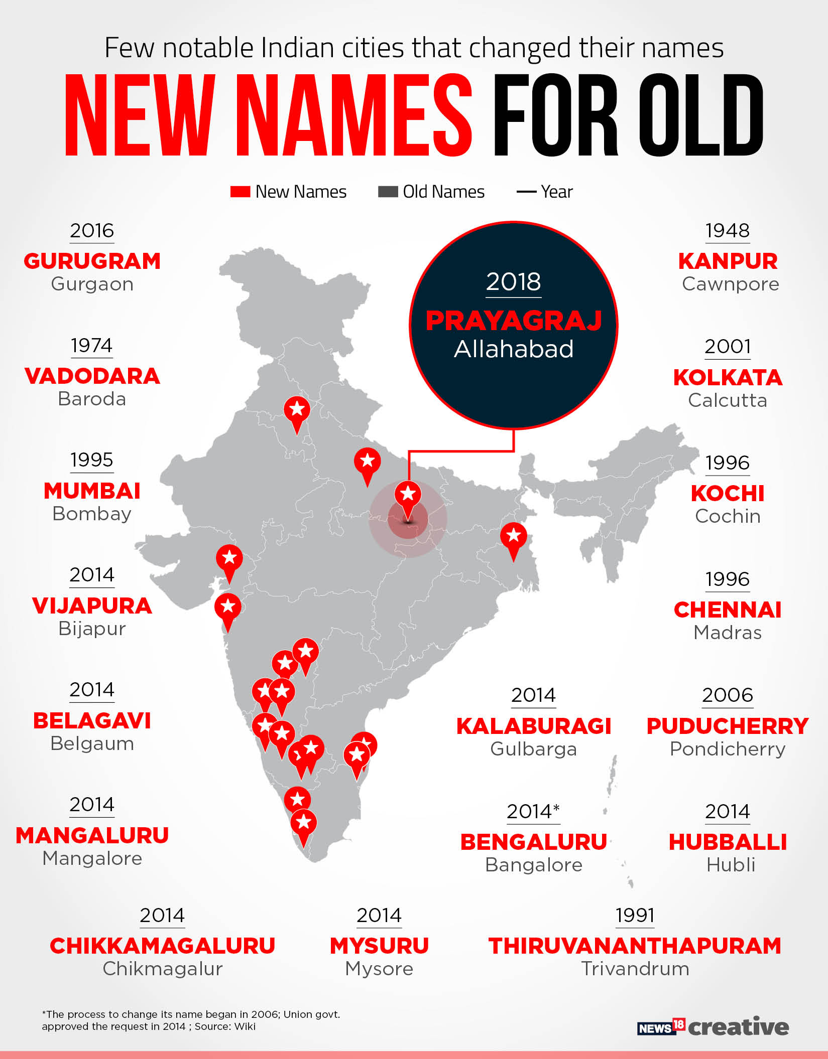 new names for old city