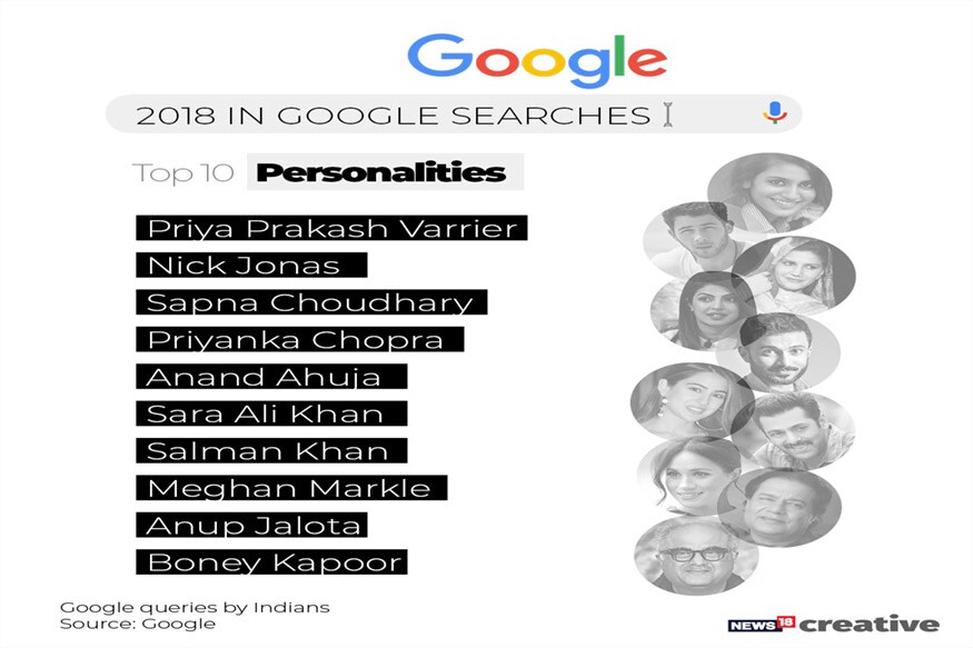 વર્ષ 2018 માં ગૂગલ સર્ચમાં કયા ટોપિકને ગૂગલમાં લોકો દ્વારા સૌથી વધુ સર્ચ કરવામાં આવ્યો છે. તે અંગે ગૂગલે જાણકારી આપી છે. હાઉ ટુ સિરિઝમાં ગૂગલ પર લોકોએ વોટ્સઅપ પર સ્ટીકર કેમ મોકલવા, રંગોળી કેમ બનાવી, આધાર સાથે મોબાઇલને કેવી રીતે જોડવું અને બીટકોનમાં રોકાણ કેવી રીતે કરવું જેવા સવાલો પુછી જવાબ માંગ્યા છે. વર્ષ 2018 માં ગૂગલ સર્ચમાં કયા ટોપિકને ગૂગલમાં લોકો દ્વારા સૌથી વધુ સર્ચ કરવામાં આવ્યો છે. તે અંગે ગૂગલે જાણકારી આપી છે. હાઉ ટુ સિરિઝમાં ગૂગલ પર લોકોએ વોટ્સઅપ પર સ્ટીકર કેમ મોકલવા, રંગોળી કેમ બનાવી, આધાર સાથે મોબાઇલને કેવી રીતે જોડવું અને બીટકોનમાં રોકાણ કેવી રીતે કરવું જેવા સવાલો પુછી જવાબ માંગ્યા છે.