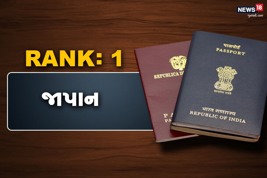 હાલમાં જ હેન્લી પાસપોર્ટ ઇન્ડેક્સે દુનિયાના સૌથી શક્તિશાળી પાસપોર્ટ પર એક સરવે કર્યો છે, જેમાં જાપાનનો પાસપોર્ટ સૌથી વધુ શક્તિશાળી હોવાનું બહાર આવ્યું છે. જાપાનના નાગરિકો સૌથી વધુ દેશ 190 દેશની મુસાફરી કરી શકે છે. ત્યારબાદ બીજા નંબરના રેન્ક પર સિંગાપોર આવે છે. હાલમાં જ હેન્લી પાસપોર્ટ ઇન્ડેક્સે દુનિયાના સૌથી શક્તિશાળી પાસપોર્ટ પર એક સરવે કર્યો છે, જેમાં જાપાનનો પાસપોર્ટ સૌથી વધુ શક્તિશાળી હોવાનું બહાર આવ્યું છે. જાપાનના નાગરિકો સૌથી વધુ દેશ 190 દેશની મુસાફરી કરી શકે છે. ત્યારબાદ બીજા નંબરના રેન્ક પર સિંગાપોર આવે છે.