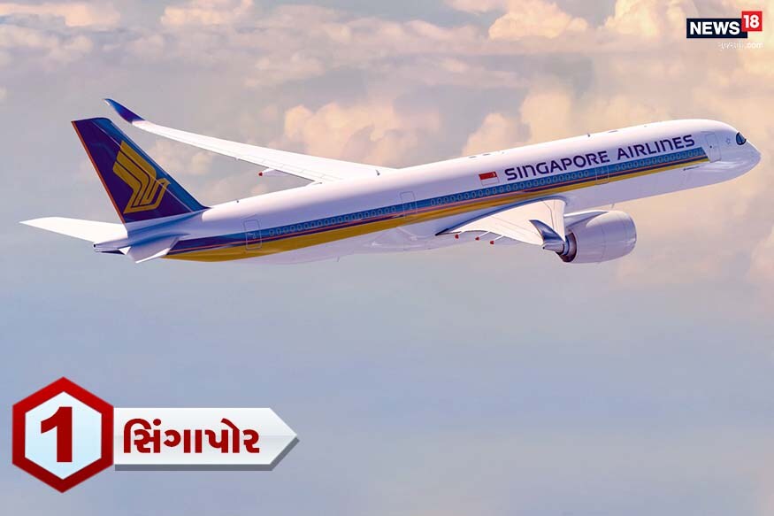 જાણીતા TripAdvisor દ્વારા ફરીએકવાર દુનિયાની ટોપ 10 એરલાયન્સના નામ જાહેર કરવામાં આવ્યા છે. ટ્રીપ એડવાઇસરના રિપોર્ટમાં સિંગાપોર એરલાયન્સ દુનિયાની સૌથી સારી એરલાયન્સ ગણવામાં આવી છે. જાણીતા TripAdvisor દ્વારા ફરીએકવાર દુનિયાની ટોપ 10 એરલાયન્સના નામ જાહેર કરવામાં આવ્યા છે. ટ્રીપ એડવાઇસરના રિપોર્ટમાં સિંગાપોર એરલાયન્સ દુનિયાની સૌથી સારી એરલાયન્સ ગણવામાં આવી છે.