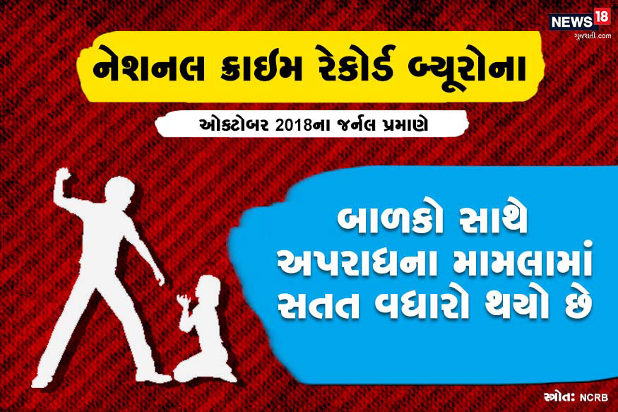 નેશનલ ક્રાઇમ રેકોર્ડ બ્યૂરોના ઓક્ટોબર 2018ના જર્નલમાં જણાવાયું હતું કે બાળકો સાથે જાતિય ગુનાઓના પ્રમાણમાં સતત વધારો થયો છે. 2012ના નિર્ભયાના કેસથી લઈને 2018માં થયેલા કઠુઆ રેપ કેસમાં અપરાધીઓ વધારે બર્બર અને સંવેદનહીન બનતા જોવા મળ્યા છે. નેશનલ ક્રાઇમ રેકોર્ડ બ્યૂરોના ઓક્ટોબર 2018ના જર્નલમાં જણાવાયું હતું કે બાળકો સાથે જાતિય ગુનાઓના પ્રમાણમાં સતત વધારો થયો છે. 2012ના નિર્ભયાના કેસથી લઈને 2018માં થયેલા કઠુઆ રેપ કેસમાં અપરાધીઓ વધારે બર્બર અને સંવેદનહીન બનતા જોવા મળ્યા છે.