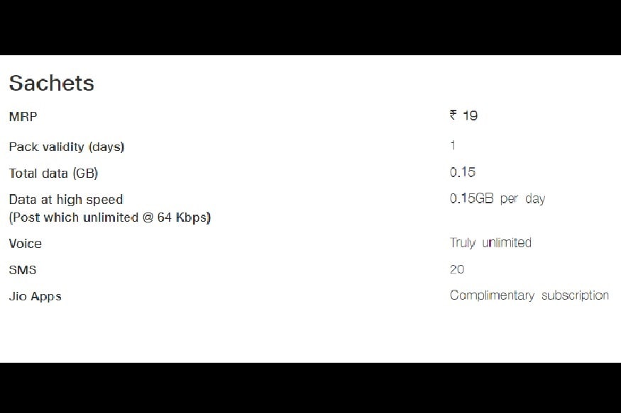 19 રૂપિયાનો પ્લાન- JIO દ્વારા 19 રૂપિયાનો પ્લાન આપવામાં આવે છે જે તમે લો છો તો તેની વેલિડિટી 1 દિવસની હોય છે જેની સાથે 0.15GB ડેટા, અનલિમિટેડ કોલિંગ, 20SMSનો લાભ મળે છે. એટલું જ નહીં તેમાં આપ JIO એપ્સનું સબ્સક્રિપ્શન પણ મળશે. આપને જણાવી દઇએ કે, આપને મળતો ડેટા વપરાઇ જાય તો પણ આપ 64Kbps સ્પિડ પર ઇન્ટરનેટ વાપરી શકો છો. 19 રૂપિયાનો પ્લાન- JIO દ્વારા 19 રૂપિયાનો પ્લાન આપવામાં આવે છે જે તમે લો છો તો તેની વેલિડિટી 1 દિવસની હોય છે જેની સાથે 0.15GB ડેટા, અનલિમિટેડ કોલિંગ, 20SMSનો લાભ મળે છે. એટલું જ નહીં તેમાં આપ JIO એપ્સનું સબ્સક્રિપ્શન પણ મળશે. આપને જણાવી દઇએ કે, આપને મળતો ડેટા વપરાઇ જાય તો પણ આપ 64Kbps સ્પિડ પર ઇન્ટરનેટ વાપરી શકો છો.