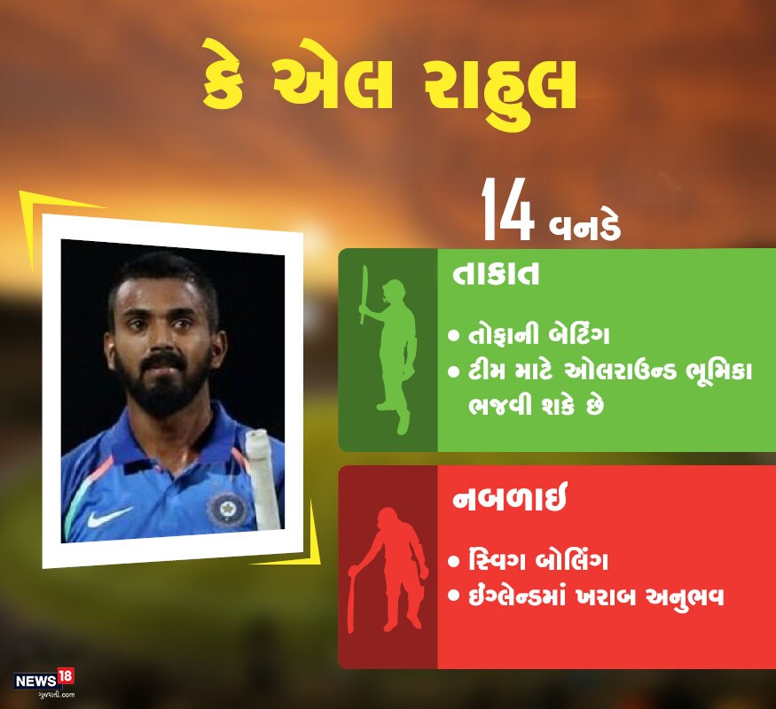 કેએલ રાહુલ: તેણે અત્યાર સુધી 14 વનડેમાં 34.30ની સરેરાશથી 343 રન કર્યા છે. જેમાં એક સદી અને બે અર્ધસદી સામેલ છે. કેએલ રાહુલ: તેણે અત્યાર સુધી 14 વનડેમાં 34.30ની સરેરાશથી 343 રન કર્યા છે. જેમાં એક સદી અને બે અર્ધસદી સામેલ છે.