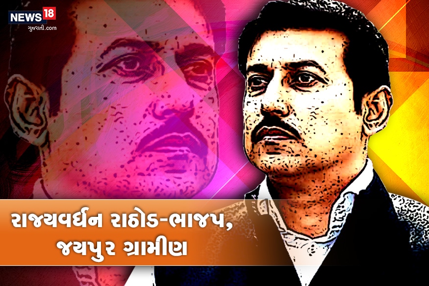 રાજ્યવર્ધન રાઠોડ- ભાજપે તેને જયપુર ગ્રામીણ બેઠક પરથી ટિકિટ આપી હતી. તેણે કોંગ્રેસનાં કૃષ્ણા પુનિયાને આશરે 3.89 મતથી રહાવી દીધા છે. રાજ્યવર્ધન રાઠોડ- ભાજપે તેને જયપુર ગ્રામીણ બેઠક પરથી ટિકિટ આપી હતી. તેણે કોંગ્રેસનાં કૃષ્ણા પુનિયાને આશરે 3.89 મતથી રહાવી દીધા છે.