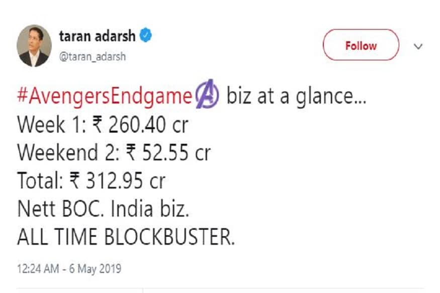 ટ્રેડ એનાલિસ્ટ તરણ આદર્શની ટ્વિટ પ્રમાણે, 26 એપ્રિલના રોજ રિલીઝ થયેલી આ ફિલ્મે પહેલાં અઠવાડિયે 260 કરોડની કમાણી કરી હતી અને બીજા અઠવાડિયે 52.25 કરોડનું કલેક્શન કર્યું છે. ટ્રેડ એનાલિસ્ટ તરણ આદર્શની ટ્વિટ પ્રમાણે, 26 એપ્રિલના રોજ રિલીઝ થયેલી આ ફિલ્મે પહેલાં અઠવાડિયે 260 કરોડની કમાણી કરી હતી અને બીજા અઠવાડિયે 52.25 કરોડનું કલેક્શન કર્યું છે.