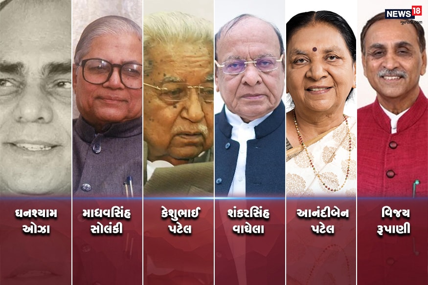 ગુજરાતની રાજ્યસભાની બે બેઠકો માટે 5 જુલાઈએ ચૂંટણી યોજાવાની છે. ભાજપે વિદેશ મંત્રી એસ. જયશંકર અને જુગલ ઠાકોર મેદાને ઉતાર્યા છે. ગુજરાતનું ગૌરવ છે કે દેશના પૂર્વ રાષ્ટ્રપતિથી લઈ, પૂર્વ નાણા મંત્રી, પૂર્વ નાયબ વડાપ્રધાન પણ રાજ્યસભામાં ગુજરાતનું પ્રતિનિધિત્વ કરી ચૂક્યા છે. વિશેષમાં ગુજરાતના 6 મુખ્યમંત્રીઓ પણ રાજ્યસભાના સાંસદ રહી ચૂક્યા છે. ગુજરાતની રાજ્યસભાની બે બેઠકો માટે 5 જુલાઈએ ચૂંટણી યોજાવાની છે. ભાજપે વિદેશ મંત્રી એસ. જયશંકર અને જુગલ ઠાકોર મેદાને ઉતાર્યા છે. ગુજરાતનું ગૌરવ છે કે દેશના પૂર્વ રાષ્ટ્રપતિથી લઈ, પૂર્વ નાણા મંત્રી, પૂર્વ નાયબ વડાપ્રધાન પણ રાજ્યસભામાં ગુજરાતનું પ્રતિનિધિત્વ કરી ચૂક્યા છે. વિશેષમાં ગુજરાતના 6 મુખ્યમંત્રીઓ પણ રાજ્યસભાના સાંસદ રહી ચૂક્યા છે.