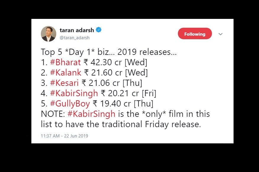 આ ફિલ્મ દેશભરમાં 3123 સ્ક્રિન્સ પર રિલીઝ કરવામાં આવી છે. આખા વર્ષમાં રિલીઝ થયેલી બ્લોક બસ્ટર ફિલ્મોમાં 'કબિર સિંઘ' એક માત્ર એવી ફિલ્મ છે જે રેગ્યુલર શુક્રવારનાં રોજ રિલીઝ થઇ હોય. આ ફિલ્મ દેશભરમાં 3123 સ્ક્રિન્સ પર રિલીઝ કરવામાં આવી છે. આખા વર્ષમાં રિલીઝ થયેલી બ્લોક બસ્ટર ફિલ્મોમાં 'કબિર સિંઘ' એક માત્ર એવી ફિલ્મ છે જે રેગ્યુલર શુક્રવારનાં રોજ રિલીઝ થઇ હોય.