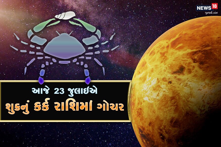 સુખ સમૃદ્ધિ સુવિધાનાં કારક માનવામાં આવતા શુક્ર ગ્રહ તેમની રાશિ બદલી રહ્યાં છે. શુક્ર એક રાશિમાં આશરે 23 દિવસ રહે છે જે બાદ તે બીજી રાશિમાં ગોચર કરે છે. 23 જુલાઇ એટલે કે આજે બપોર બાદ શુક્ર ગ્રહ કર્ક રાશિમાં પ્રવેશ કરશે અને તે અહીં તે 16 ઓગષ્ટ સુધી રહેશે. શુક્રનાં આ રાશિ પરિવર્તનથી બારેય રાશિઓ પ્રભાવિત થશે. શુક્રનાં કર્ક રાશિમાં ગોચરથી કઇ રાશિ પર શું અસર પડે છે ચાલો તેનાં પર કરીએ એક નજર. સુખ સમૃદ્ધિ સુવિધાનાં કારક માનવામાં આવતા શુક્ર ગ્રહ તેમની રાશિ બદલી રહ્યાં છે. શુક્ર એક રાશિમાં આશરે 23 દિવસ રહે છે જે બાદ તે બીજી રાશિમાં ગોચર કરે છે. 23 જુલાઇ એટલે કે આજે બપોર બાદ શુક્ર ગ્રહ કર્ક રાશિમાં પ્રવેશ કરશે અને તે અહીં તે 16 ઓગષ્ટ સુધી રહેશે. શુક્રનાં આ રાશિ પરિવર્તનથી બારેય રાશિઓ પ્રભાવિત થશે. શુક્રનાં કર્ક રાશિમાં ગોચરથી કઇ રાશિ પર શું અસર પડે છે ચાલો તેનાં પર કરીએ એક નજર.