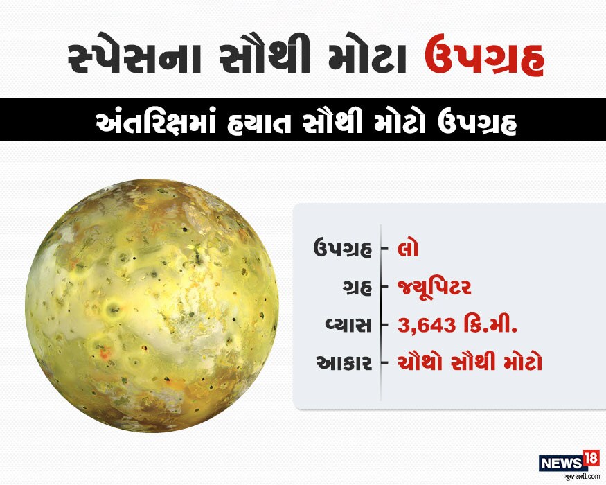 સ્પેશનો સોથી મોટા ઉપગ્રહનું નામ લો છે. જે જ્યૂપિટર એટલે કે ગુરુ ગ્રહનો ઉપગ્રહ છે. તેનો વ્યાસ 3,643 છે. સ્પેશનો સોથી મોટા ઉપગ્રહનું નામ લો છે. જે જ્યૂપિટર એટલે કે ગુરુ ગ્રહનો ઉપગ્રહ છે. તેનો વ્યાસ 3,643 છે.