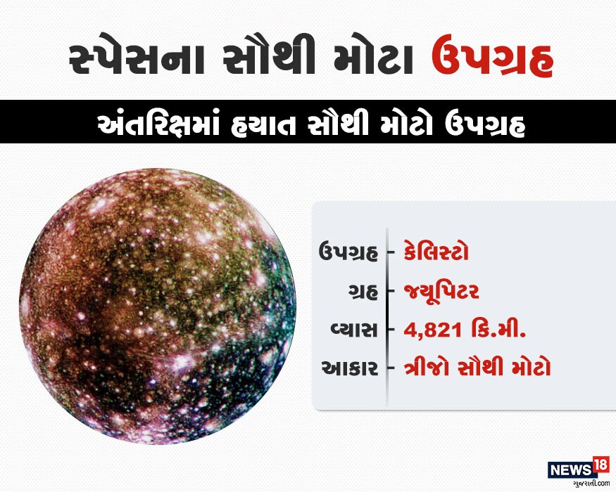 સ્પેસનો ત્રીજો સૌથી મોટો ઉપગ્રહ પણ કેલિસ્ટો છે. તે પણ ગુરુ ગ્રહનો ઉપગ્રહ છે. તેનો વ્યાસ 4,821 કિલોમીટર છે. સ્પેસનો ત્રીજો સૌથી મોટો ઉપગ્રહ પણ કેલિસ્ટો છે. તે પણ ગુરુ ગ્રહનો ઉપગ્રહ છે. તેનો વ્યાસ 4,821 કિલોમીટર છે.