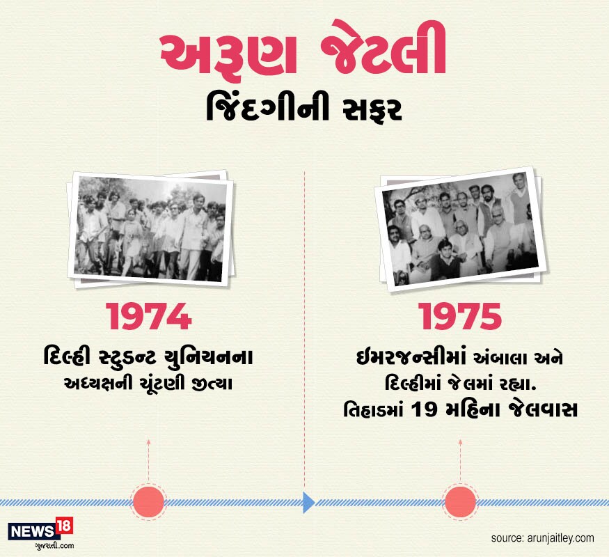 1974થી તેમની રાજકીય કારકિર્દીની શરૂઆત થઈ. તેઓ સ્ટુડન્ટ સંઘના અધ્યક્ષની ચૂંટણી જીત્યા. 1975માં ઇમરજન્સી દરમિયાન તેઓ અંબાલા અને દિલ્હી જેલમાં રહ્યા. તેઓ 19 મહિના તિહાડ જેલમાં કેદ રહ્યા. 1974થી તેમની રાજકીય કારકિર્દીની શરૂઆત થઈ. તેઓ સ્ટુડન્ટ સંઘના અધ્યક્ષની ચૂંટણી જીત્યા. 1975માં ઇમરજન્સી દરમિયાન તેઓ અંબાલા અને દિલ્હી જેલમાં રહ્યા. તેઓ 19 મહિના તિહાડ જેલમાં કેદ રહ્યા.