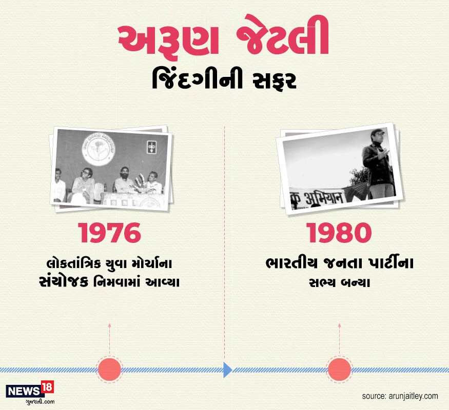 1976માં લોકતાંત્રિક મોરચાના સંયોજક તરીકે પસંદગી ગઈ. આ વર્ષે 1980માં ભારતીય જનતા પાર્ટીના સભ્ય બન્યા. 1976માં લોકતાંત્રિક મોરચાના સંયોજક તરીકે પસંદગી ગઈ. આ વર્ષે 1980માં ભારતીય જનતા પાર્ટીના સભ્ય બન્યા.