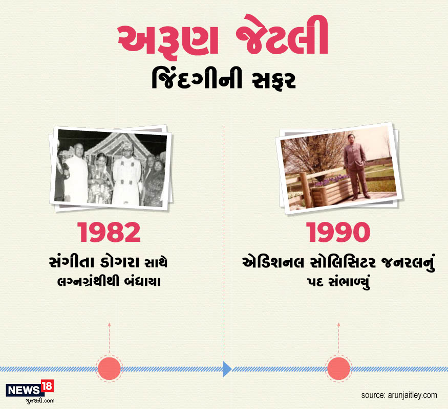 1982માં સંગીતા ડોગરા સાથે લગ્નગ્રંથીથી બંધાયા અને 1990માં દેશના એડિશનલ સોલિસિટર જનરલનું પદ સંભાળ્યું. 1982માં સંગીતા ડોગરા સાથે લગ્નગ્રંથીથી બંધાયા અને 1990માં દેશના એડિશનલ સોલિસિટર જનરલનું પદ સંભાળ્યું.