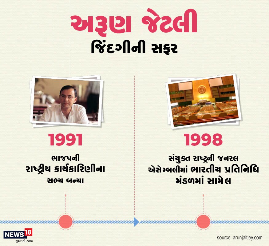 1991માં તેઓને રાષ્ટ્રીય કાર્યકારિણીના સભ્ય બનાવવામાં આવ્યા. 1998માં ભારત તરફથી સંયુક્ત રાષ્ટ્રની જનરલ એસેમ્બલીના ભારતીય પ્રતિનિધિ મંડળમાં સામેલ થયા. 1991માં તેઓને રાષ્ટ્રીય કાર્યકારિણીના સભ્ય બનાવવામાં આવ્યા. 1998માં ભારત તરફથી સંયુક્ત રાષ્ટ્રની જનરલ એસેમ્બલીના ભારતીય પ્રતિનિધિ મંડળમાં સામેલ થયા.