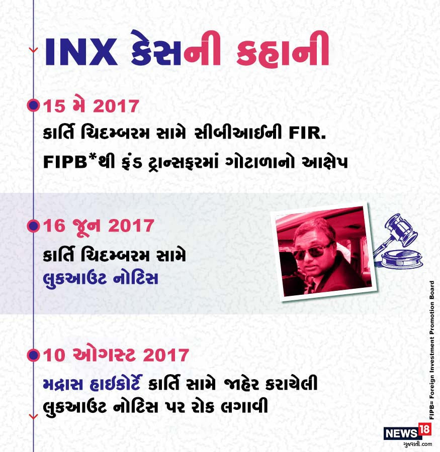 વર્ષ 2017માં સૌપહેલા સીબીઆઈએ પૂર્વ વિદેશ મંત્રી પી. ચિદમ્બરમના પુત્ર કાર્તિ ચિદમ્બરમ સામે ફરિયાદ દાખલ કરી હતી. ગૃહમંત્રાલયે તેની સામે લુકઆઉટ નોટિસ જાહેર કરી હતી. વર્ષ 2017માં સૌપહેલા સીબીઆઈએ પૂર્વ વિદેશ મંત્રી પી. ચિદમ્બરમના પુત્ર કાર્તિ ચિદમ્બરમ સામે ફરિયાદ દાખલ કરી હતી. ગૃહમંત્રાલયે તેની સામે લુકઆઉટ નોટિસ જાહેર કરી હતી.