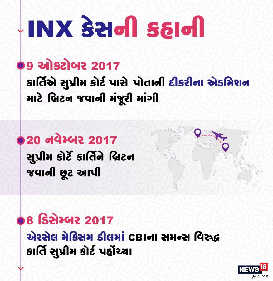 કાર્તિએ વિદેશ જવાની મંજૂરી માંગતા સીબીઆઈએ પુરાવાનો નષ્ટ થવાની આશંકા વ્યક્ત કરી હતી. કાર્તિએ પોતાની દીકરીના એડમિશન માટે બ્રિટન જવાની મંજૂરી માંગી હતી. કોર્ટે શરતોને આધિન વિદેશ જવાની છૂટ આપી હતી. કાર્તિએ વિદેશ જવાની મંજૂરી માંગતા સીબીઆઈએ પુરાવાનો નષ્ટ થવાની આશંકા વ્યક્ત કરી હતી. કાર્તિએ પોતાની દીકરીના એડમિશન માટે બ્રિટન જવાની મંજૂરી માંગી હતી. કોર્ટે શરતોને આધિન વિદેશ જવાની છૂટ આપી હતી.