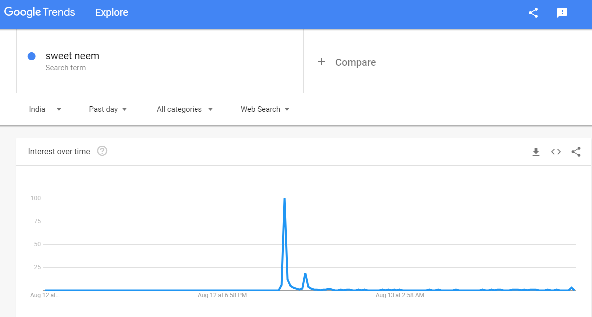 google serch for sweet neem