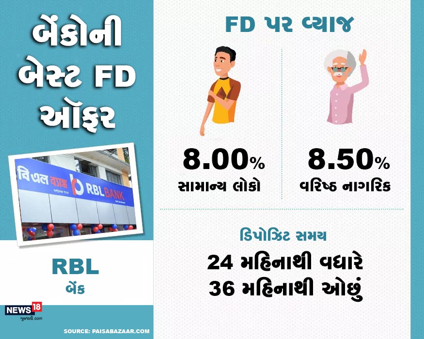 RBL બેંક 24 મહિનાથી વધારે અને 36 મહિનાથી ઓછા સમય માટે એફડી કરવા બદલ સામાન્ય નાગરિકોને 8% અને વરિષ્ઠ નાગરિકોને 8.50% વ્યાજ આપે છે. RBL બેંક 24 મહિનાથી વધારે અને 36 મહિનાથી ઓછા સમય માટે એફડી કરવા બદલ સામાન્ય નાગરિકોને 8% અને વરિષ્ઠ નાગરિકોને 8.50% વ્યાજ આપે છે.