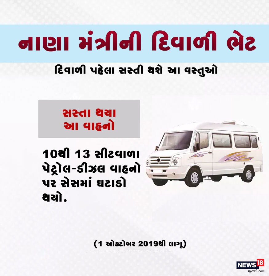 જીએસટી કાઉન્સિલે 28 ટકા ટેક્સના સ્લેબમાં આવતા 10થી 13 સીટો સુધીના પેટ્રોલ-ડીઝલ વાહનો પર સેસ ઘટાવી દીધી છે. 1200 સીસીના પેટ્રોલ વાહનો પર સેસનો દર 1 ટકા અને 1500 સીસીના ડીઝલ વાહનો પર સેસ ત્રણ ટકા કરવામાં આવી છે. બંને પ્રકારના વાહનો પર હાલ 15 ટકા સેસ છે. જ્યારે જીએસટીનો દર 28 ટકા છે. જીએસટી કાઉન્સિલે 28 ટકા ટેક્સના સ્લેબમાં આવતા 10થી 13 સીટો સુધીના પેટ્રોલ-ડીઝલ વાહનો પર સેસ ઘટાવી દીધી છે. 1200 સીસીના પેટ્રોલ વાહનો પર સેસનો દર 1 ટકા અને 1500 સીસીના ડીઝલ વાહનો પર સેસ ત્રણ ટકા કરવામાં આવી છે. બંને પ્રકારના વાહનો પર હાલ 15 ટકા સેસ છે. જ્યારે જીએસટીનો દર 28 ટકા છે.