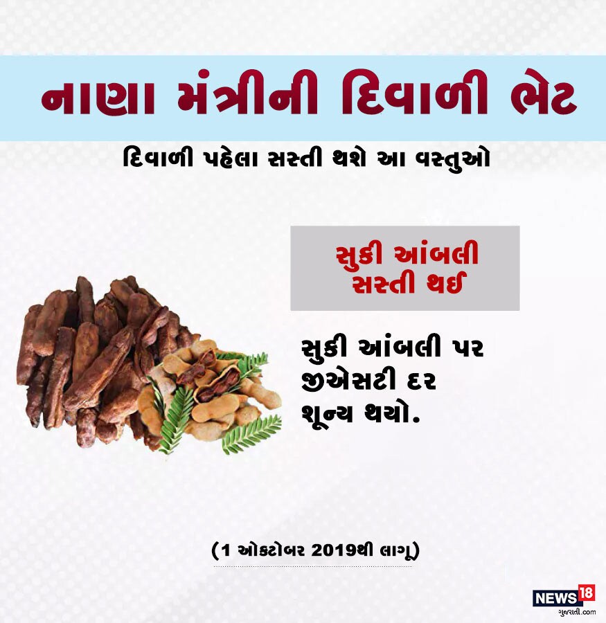 સૂકી આંબલી સસ્તી : જીએસટી કાઉન્સિલની બેઠકમાં સુકાયેલી આંબલી પર જીએસટી દર શૂન્ય કરવામાં આવ્યો છે. આ પહેલા તેના પર પાંચ ટકા જીએસટી લાગતો હતો. સૂકી આંબલી સસ્તી : જીએસટી કાઉન્સિલની બેઠકમાં સુકાયેલી આંબલી પર જીએસટી દર શૂન્ય કરવામાં આવ્યો છે. આ પહેલા તેના પર પાંચ ટકા જીએસટી લાગતો હતો.
