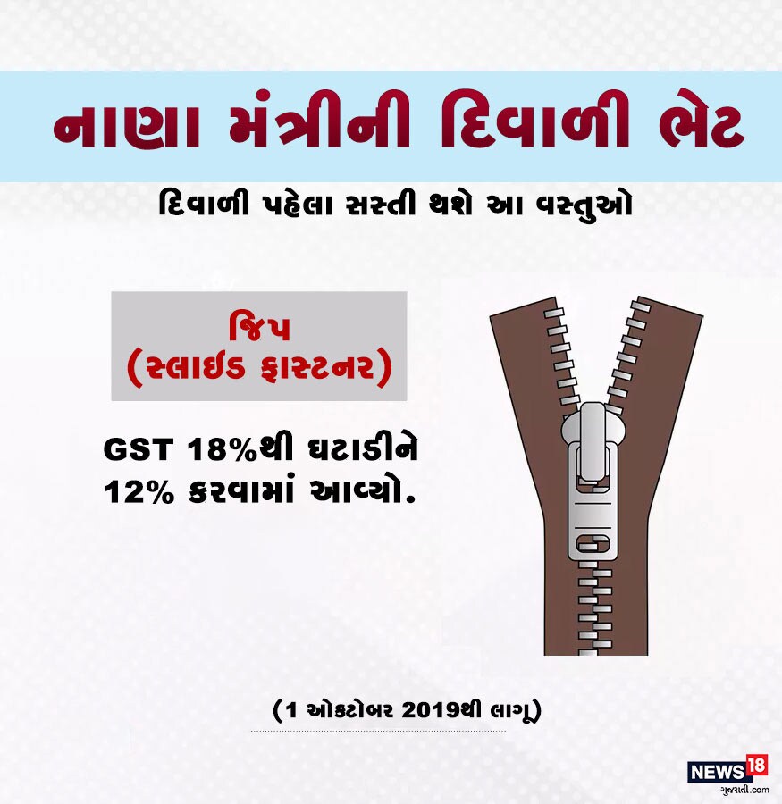 પેન્ટની જિપ સસ્તી થઈ : કાઉન્સિલે સ્લાઇડ ફાસ્ટનર્સ (જિપ/ચેન) પર જીએસટી દર 18 ટકામાંથી ઘટાડીને 12 ટકા કરી દીધો છે. પેન્ટની જિપ સસ્તી થઈ : કાઉન્સિલે સ્લાઇડ ફાસ્ટનર્સ (જિપ/ચેન) પર જીએસટી દર 18 ટકામાંથી ઘટાડીને 12 ટકા કરી દીધો છે.