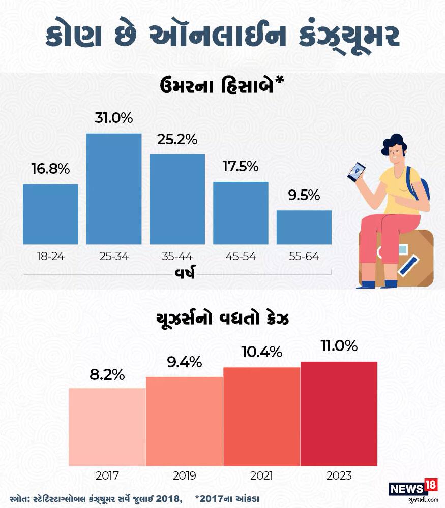 india online travel market 2019 global trends size opportunities know