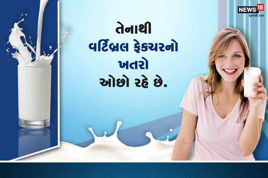 વૉશિંગટને દૂધના રોજિંદા સેવલથી થતો ફાયદો જણાવ્યો છે. તેનાથી વર્ટિબ્રલ ફેક્ચરનો ખતરો ઓછો રહે છે. વૉશિંગટને દૂધના રોજિંદા સેવલથી થતો ફાયદો જણાવ્યો છે. તેનાથી વર્ટિબ્રલ ફેક્ચરનો ખતરો ઓછો રહે છે.