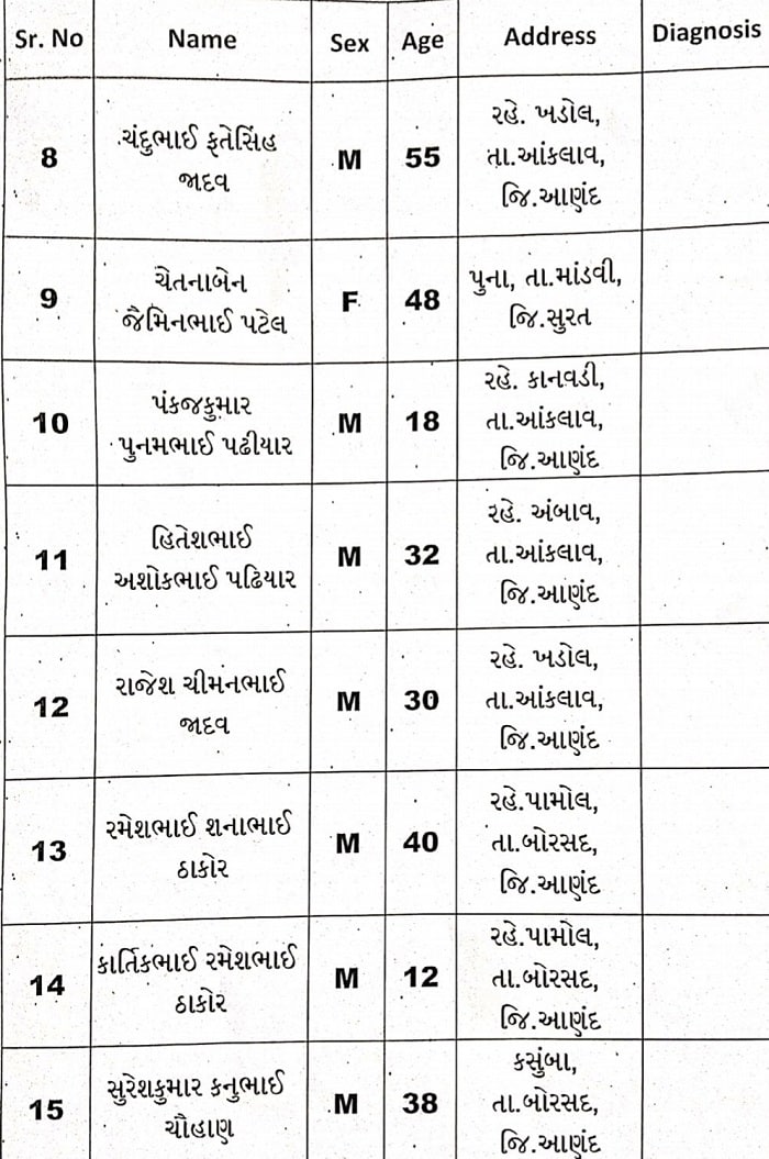 ઉપરાંત મળતી માહિતી પ્રમાણે આ વિસ્તારમાં સતત વરસાદ પડી રહ્યો હતો. જેના કારણે ઢાળ રોડ પર બસનાં લિસોટા પડી ગયા છે. આધારભૂતો સૂત્રો પાસેથી મળતી માહિતી પ્રમાણે બસ ઓવરસ્પીડ હતી. વરસાદના કારણે ડ્રાઈવરે બ્રેક મારતાં જ બસની તિવ્રતા વધી હતી તેથી બસ પલટી ગઇ હોઇ શકે. (મૃતકોની યાદી) ઉપરાંત મળતી માહિતી પ્રમાણે આ વિસ્તારમાં સતત વરસાદ પડી રહ્યો હતો. જેના કારણે ઢાળ રોડ પર બસનાં લિસોટા પડી ગયા છે. આધારભૂતો સૂત્રો પાસેથી મળતી માહિતી પ્રમાણે બસ ઓવરસ્પીડ હતી. વરસાદના કારણે ડ્રાઈવરે બ્રેક મારતાં જ બસની તિવ્રતા વધી હતી તેથી બસ પલટી ગઇ હોઇ શકે. (મૃતકોની યાદી)